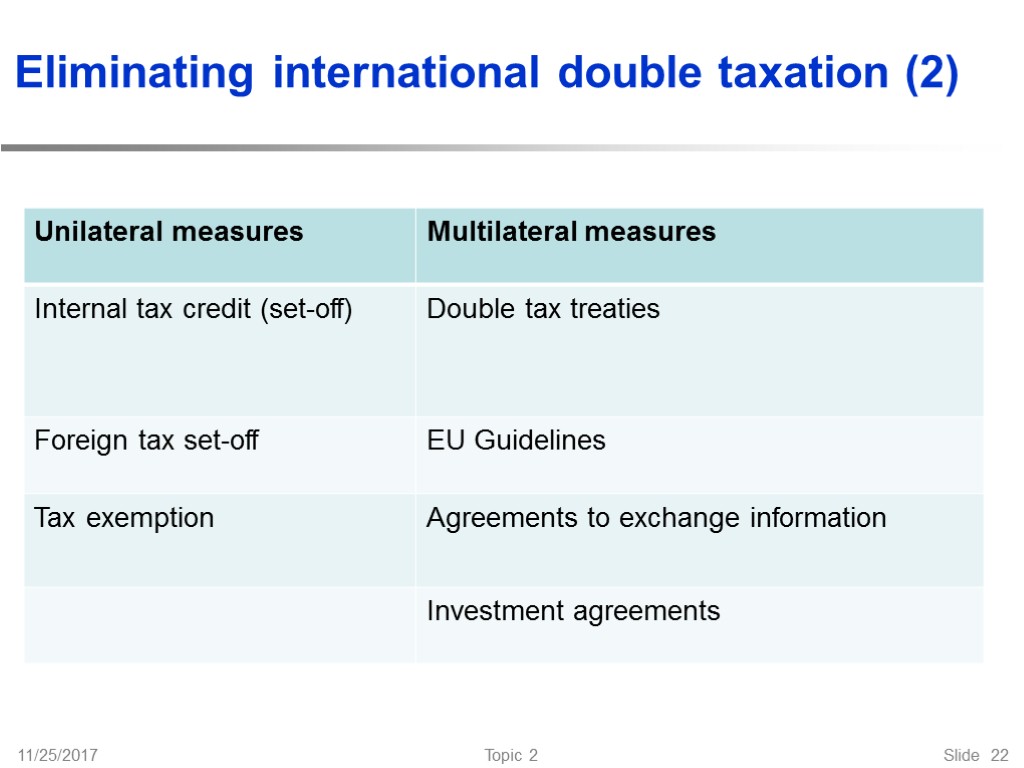 11/25/2017 Topic 2 Slide 22 Eliminating international double taxation (2)